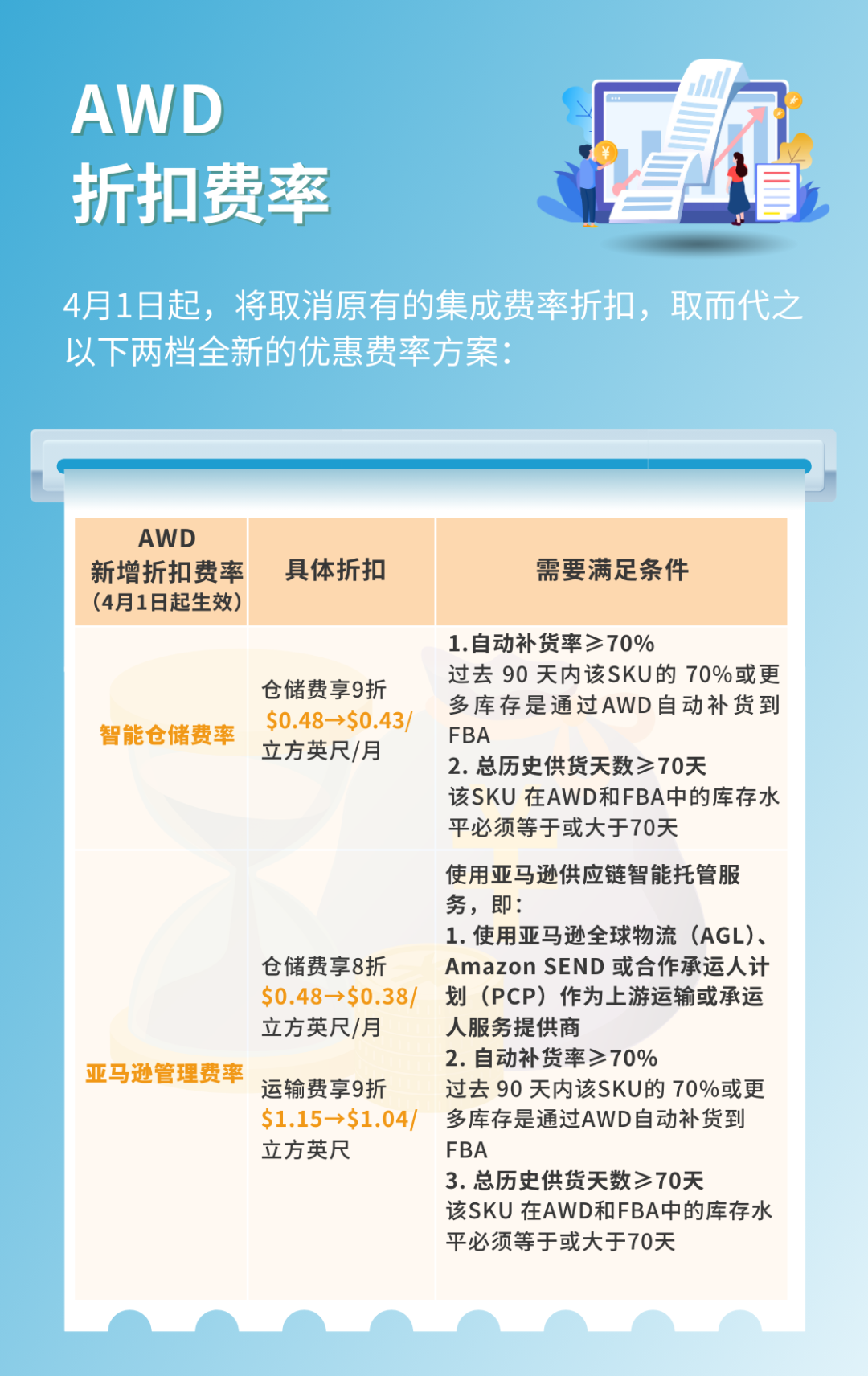 亚马逊卖家近期需要关注的政策更新（汇总）
