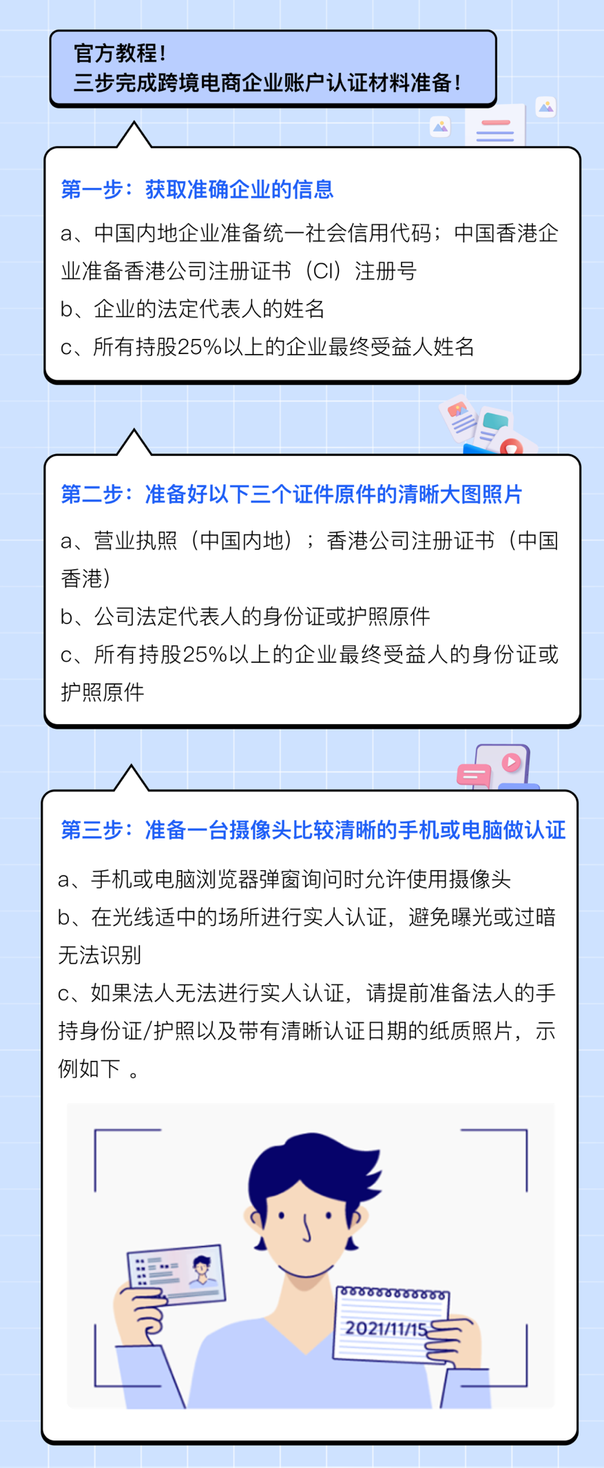 万里汇账号快速认证指南