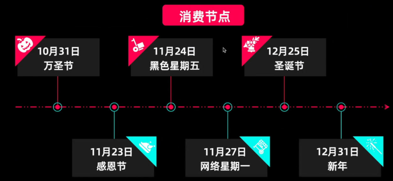 备战2023黑五，TikTok Shop旺季爆品预测