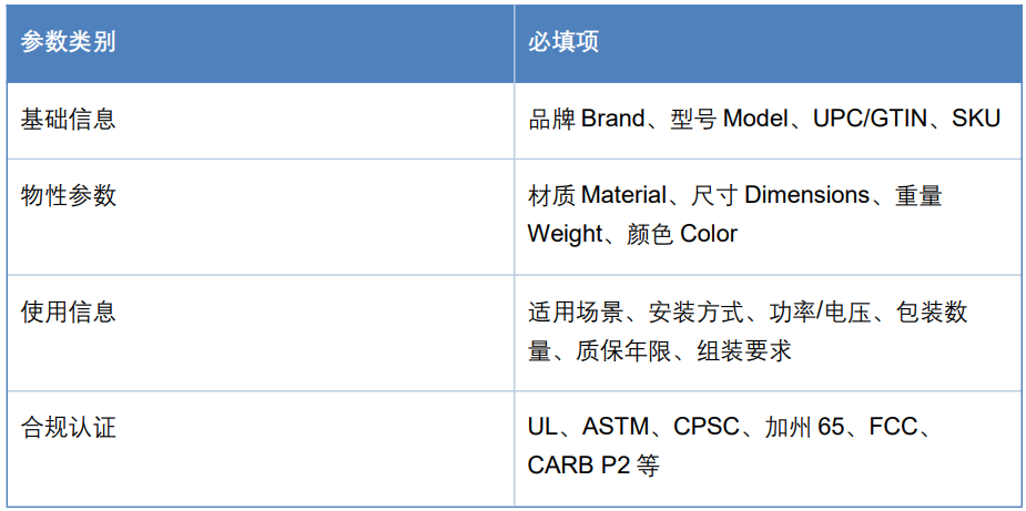 Lowe’s产品上架规范