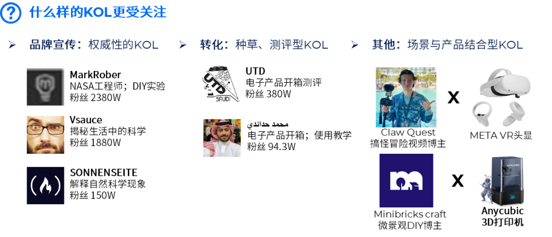 重磅发布《2023年消费电子出海白皮书》：3大独家营销秘籍助力品牌致胜海外！