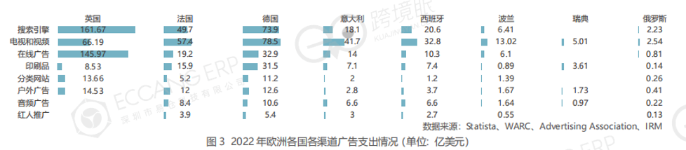 没想到，跨境电商的站外投放都这样了