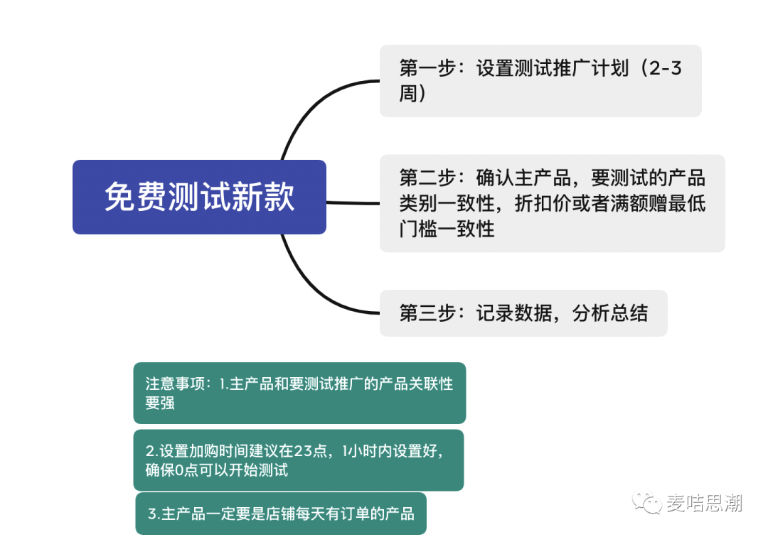 新手做Shopee如何低成本测款？