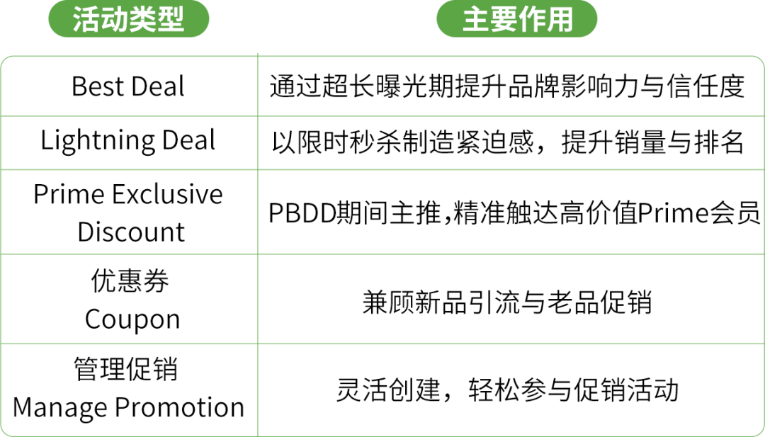 旺季来了！亚马逊巴西站Q4大促全攻略请收好