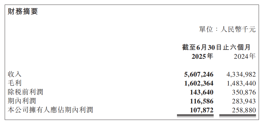 不只靠亚马逊！傲基TEMU、TikTok多渠道布局，物流成新增长点