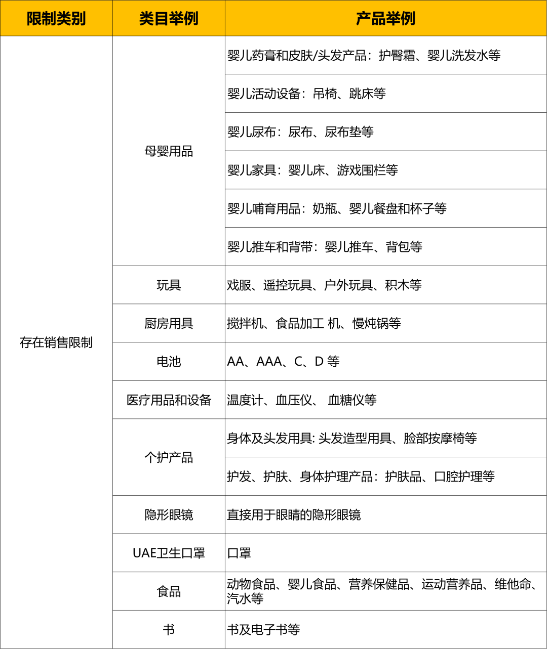 這四大品類年銷售額將達$2萬億！亞馬遜新站點爆品指南就看這篇！
