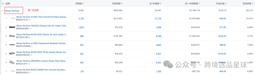 亚马逊选品热门产品第60期，便携式抽油烟机市场解读，快速洞察市场情况