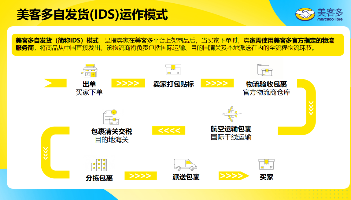 又一平台发力！五大站点全开，多种模式任选