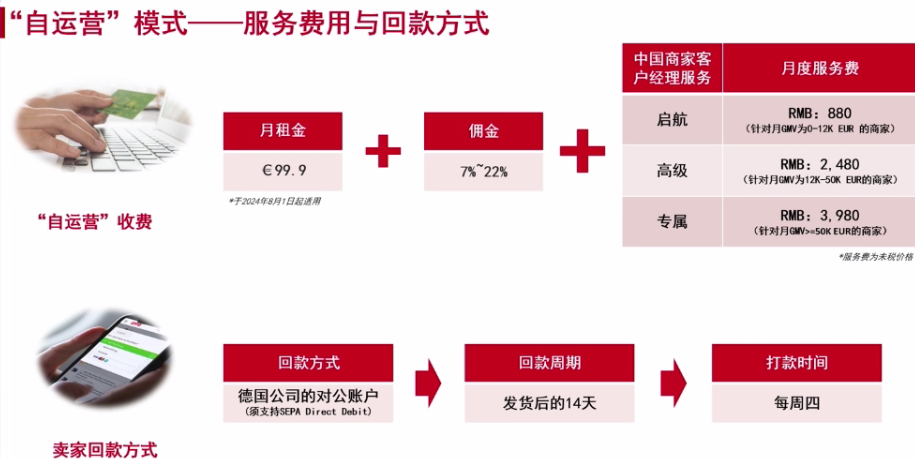 GMV年增长50%！这一国民级平台藏着哪些增长秘籍？
