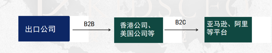 工厂做跨境电商项目难题之——C端业务如何规范出口？