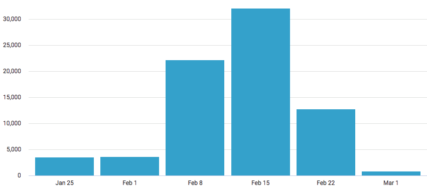 【TOP卖家】2022春节爆单倒计时:学习往年春节爆单卖家这样做!