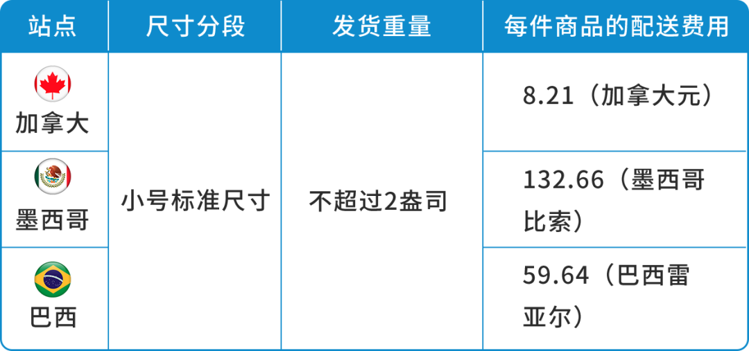 亚马逊美国库存直通加墨巴！轻松玩转远程配送计划！