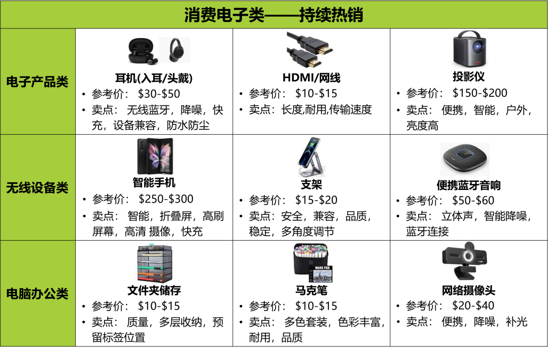 天！2022亚马逊中东站热销选品大公开，爆单秘诀不容错过