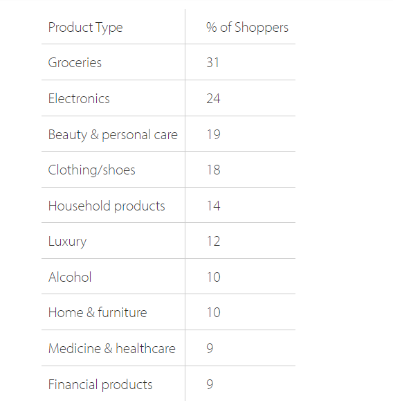 2022年，3大日本电商趋势解读