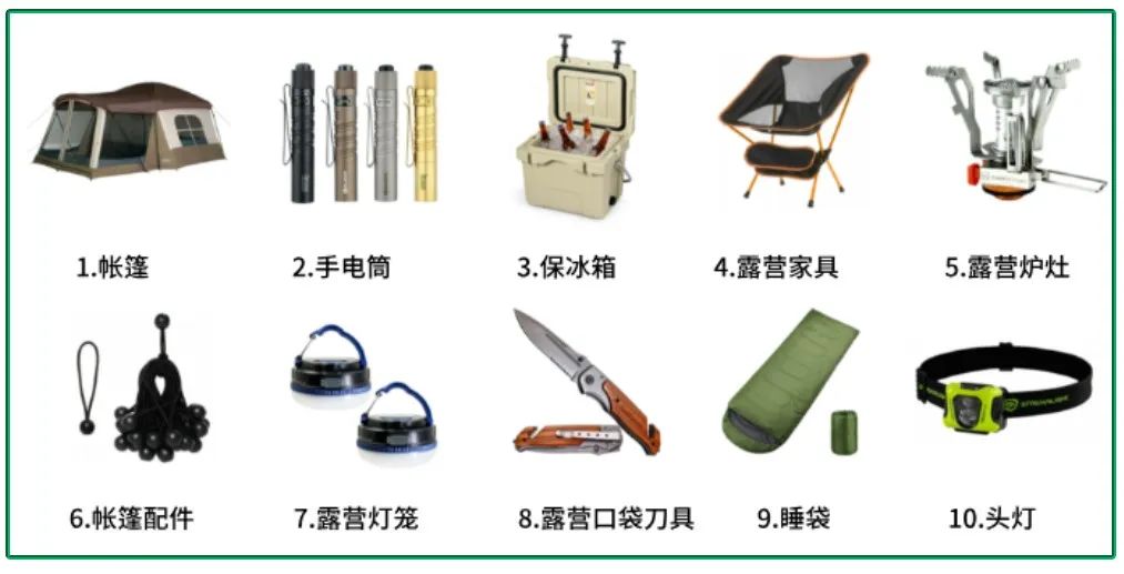 美国“夏季旅行经济”起飞！抓紧Mark户外旅行周边选品小贴士