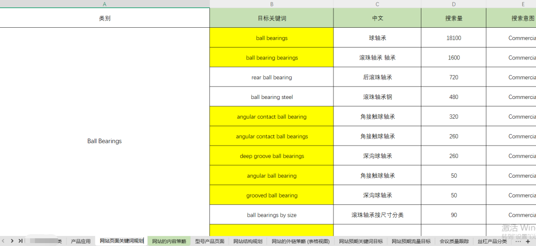 【主题投稿】纯小白谷歌SEO，一年从0做到7K，询盘过百，典型案例！