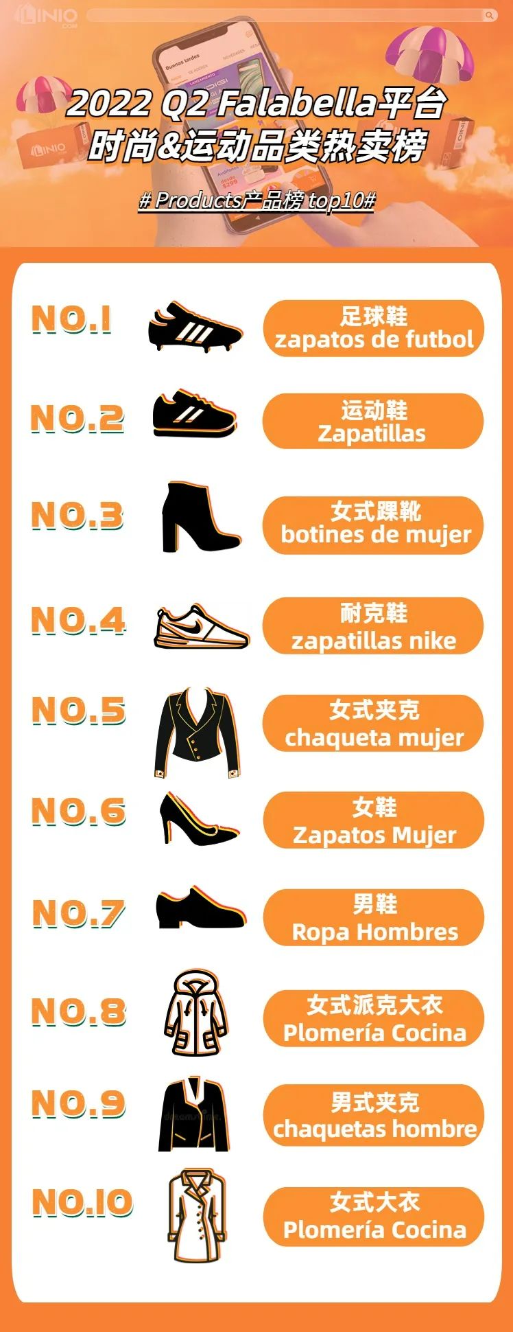 拉美将入秋，这些时尚单品潜力飙升！