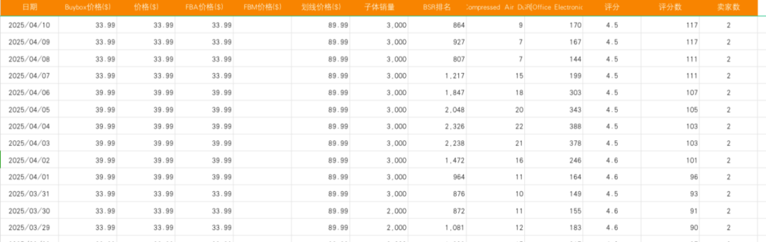 亚马逊限制发货新政策，卖家精灵AI秒分析竞品