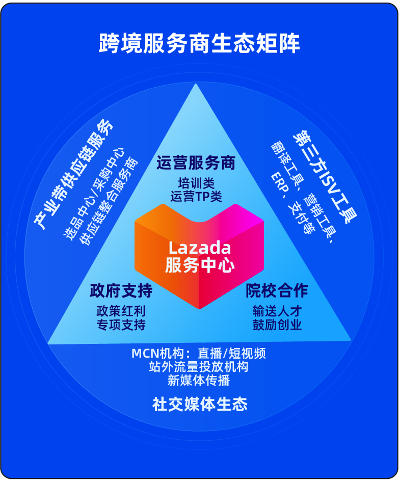 郑重提示！出海东南亚，请认准Lazada官方渠道！