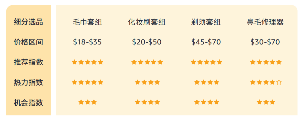 带你看拉美丨女性订单占61.4%，揭秘巴西线上消费力现状