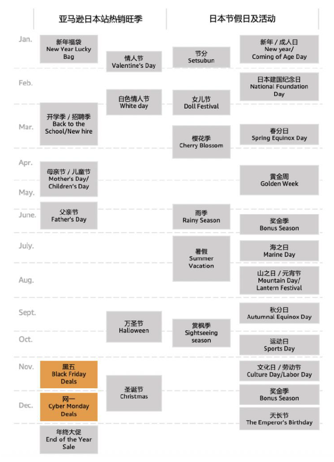 咖啡壶在日本亚马逊售价翻4倍？！日本年末到底还有哪些惊喜选品！