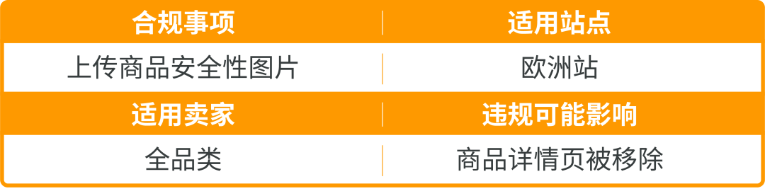 立即检查亚马逊Listing的分类节点，违规可能丢失排名！