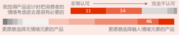 2024亚马逊品类报告⑩：情绪价值类产品