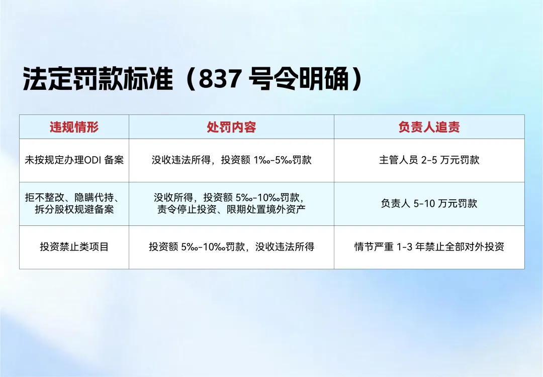 重磅！837号令7月强制执行，一文理清ODI备案所有问题