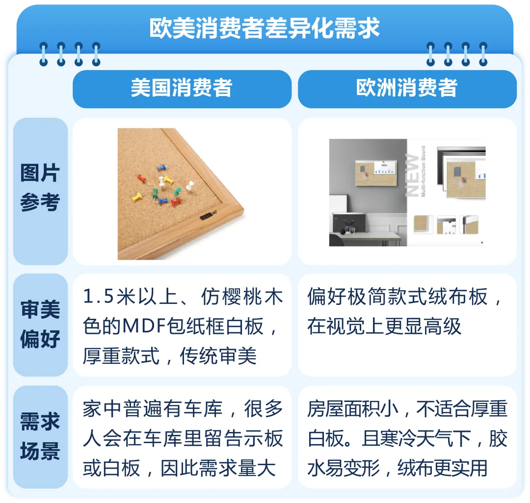 拉高客单价退货率返降40%?!他们凭什么在亚马逊 B2B 多赚 33%?