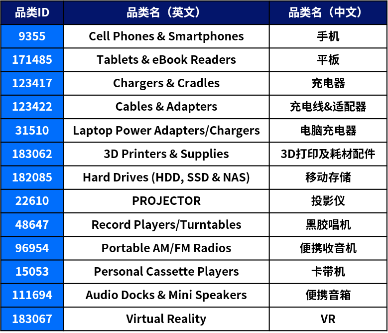 全球市场需求猛增！这些品类中国卖家潜力无限！