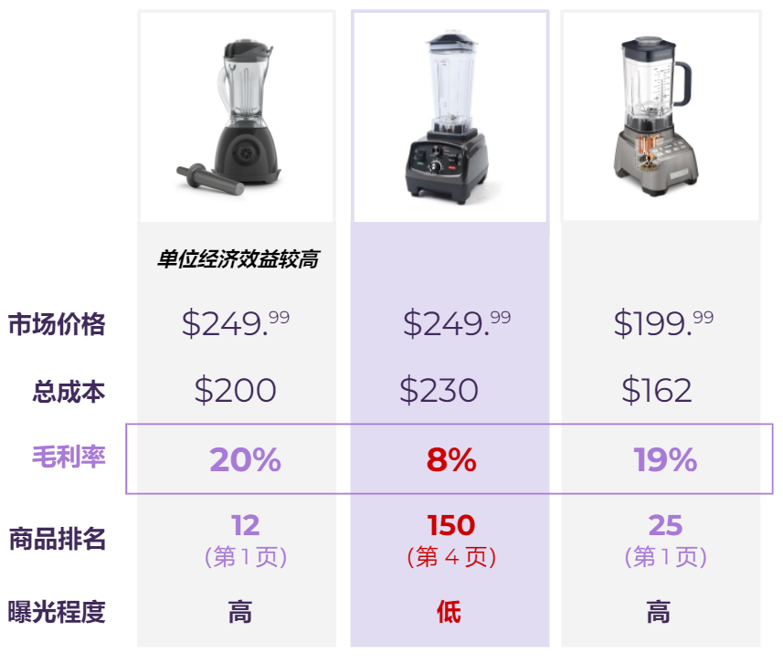 Wayfair定價(jià)方式與常見問題
