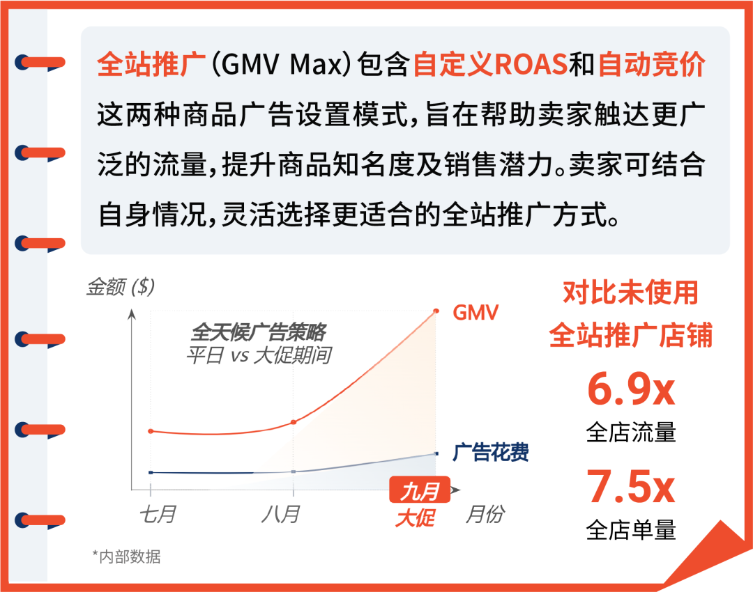 11.11大促火力全開(kāi)! Shopee賣(mài)家必看站內(nèi)外營(yíng)銷(xiāo)攻略合輯上線