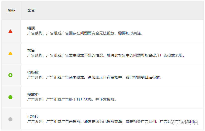 Meta 广告管理工具 Ads Manager 使用介绍