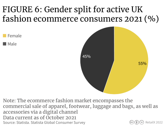 【重磅发布】2022年英国时尚行业消费洞察报告