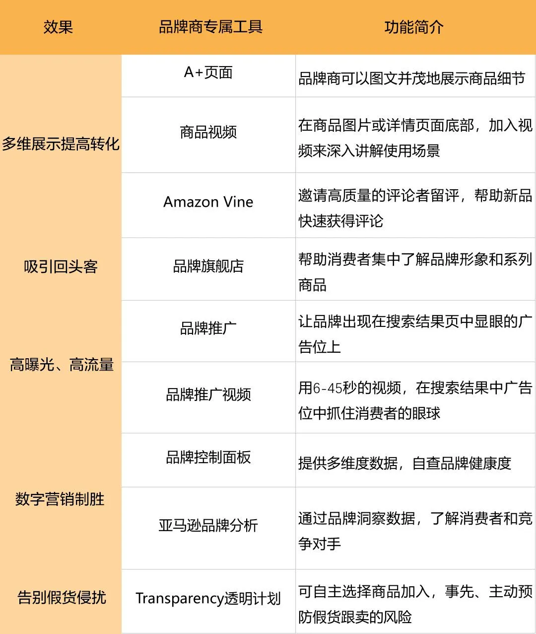 加征125%关税!安克等大卖公布应对方案,欧洲市场成大热门!