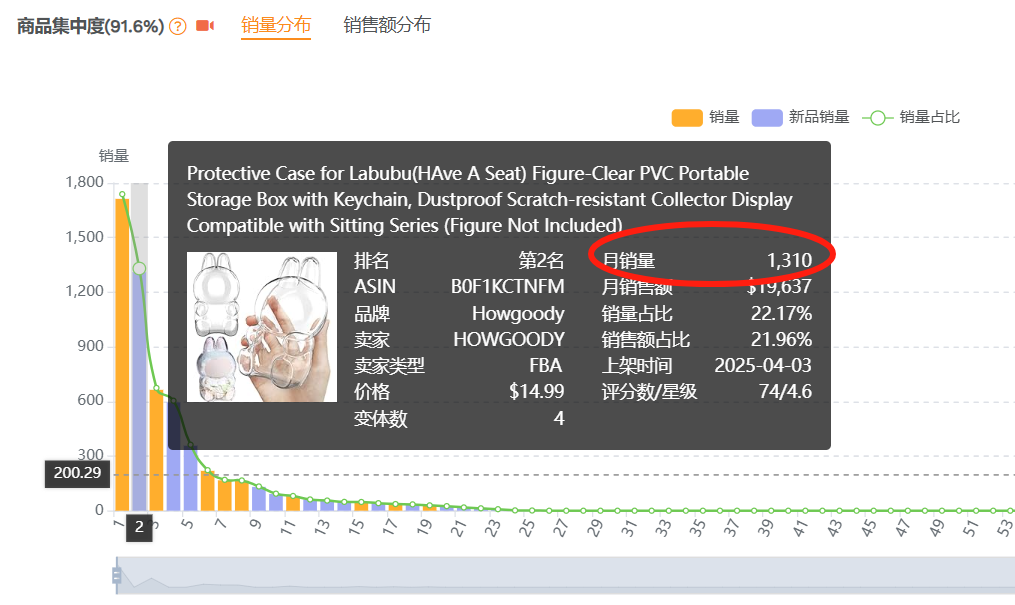 亚马逊选品热门产品解读第65期，Labubu在美国和英国热卖的同时衍生出的周边爆品