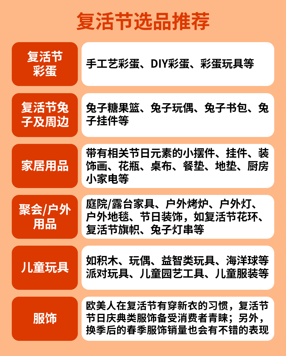 注意！买家在这40天开启买买买模式，抢先备货热卖Q2啦