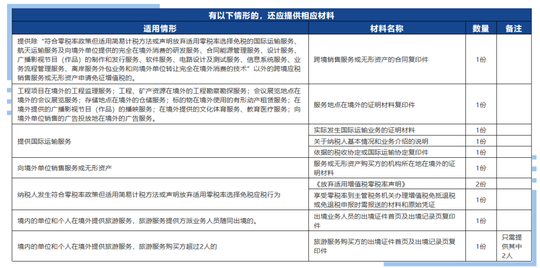 跨境应税服务该如何办理免税备案?你想知道的都在这!