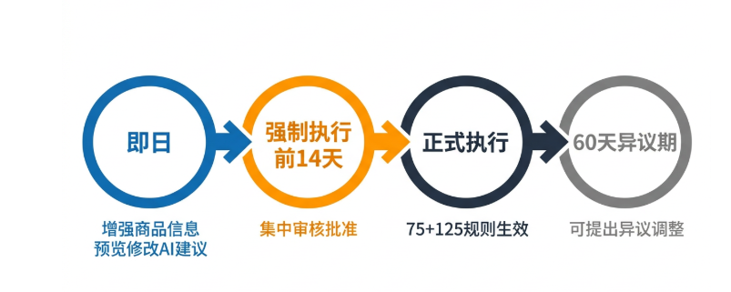改完标题才发现的10个坑,今天一次讲透!