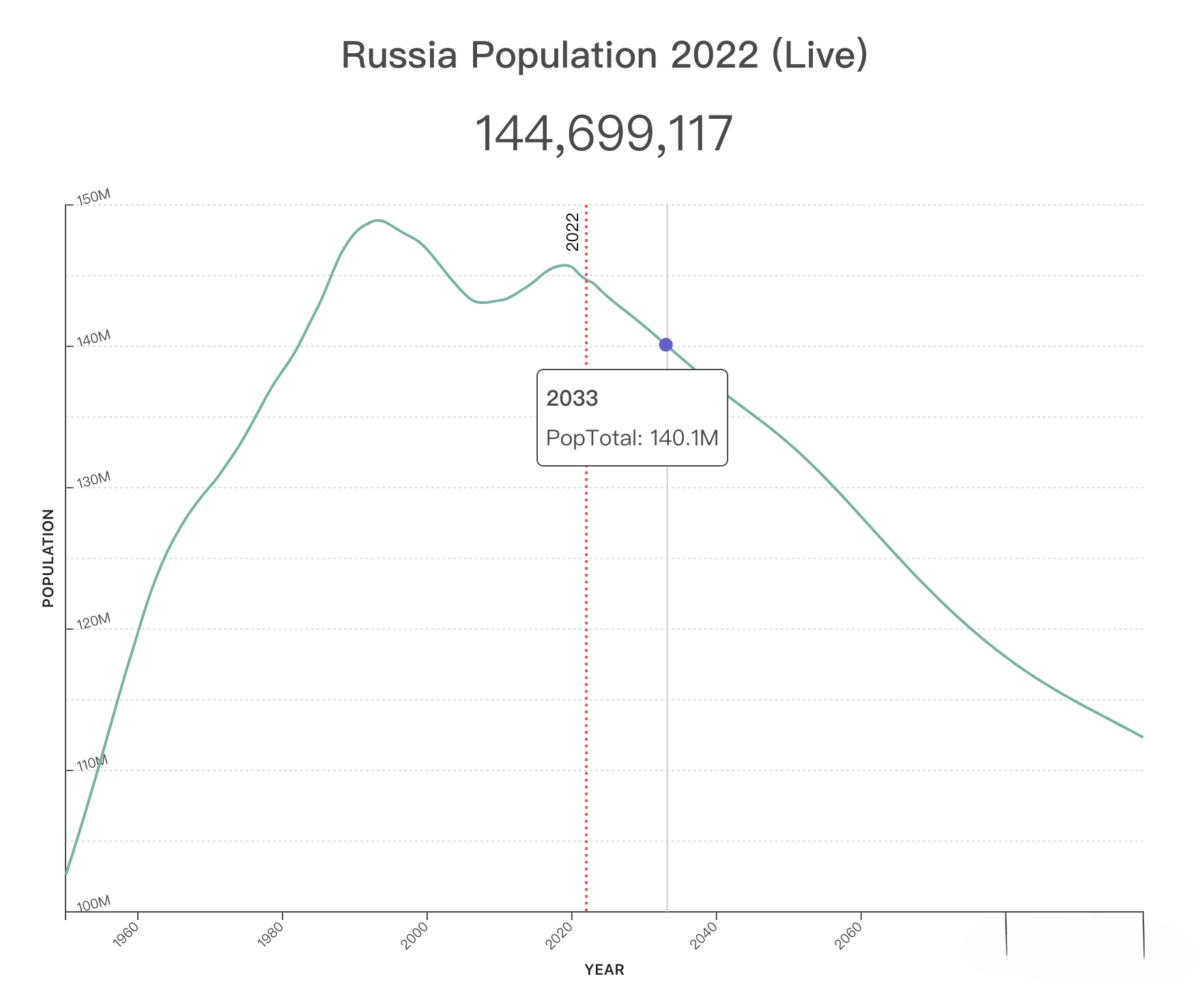 今天世界人口达80亿！外贸市场增量机会在哪里？世界人口Top 20人口增长趋势图！外贸人看完会找到答案！