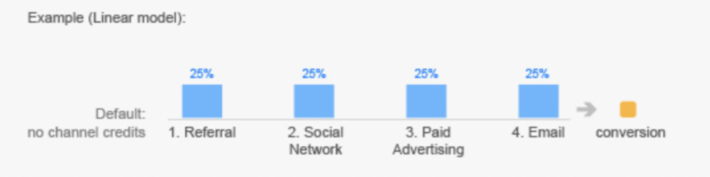 听说跨境人手必备的Semrush早在布局这项业务了？