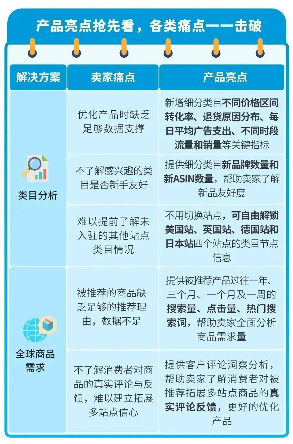 怎样选品能卖爆？亚马逊选品指南针教你选出差异化！