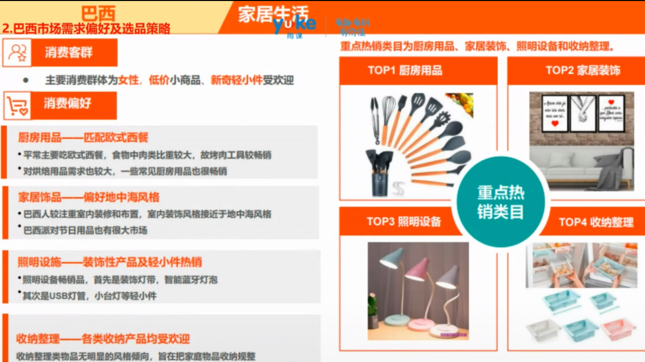【干货实操】Shopee巴西市场运营策略解析