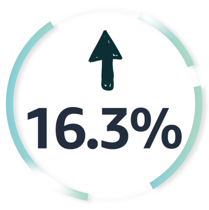 省钱高效！亚马逊的这个新功能，能让你的点击率提升40%！