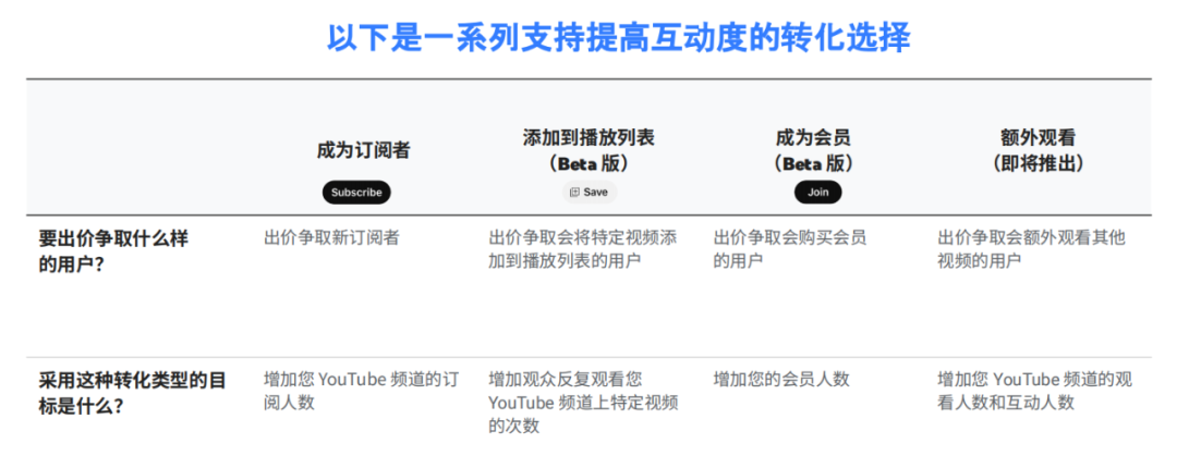 揭秘YouTube品牌营销黑科技:让你的品牌脱颖而出!