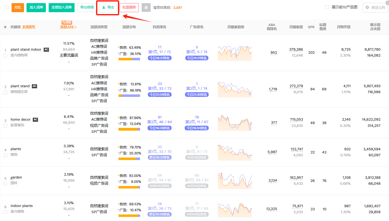 亚马逊怎么对竞品做分析？ （竞品分析：卖家精灵+DeepSeek=王炸）