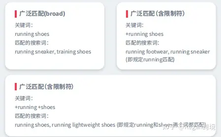 亚马逊广告100问——第二期