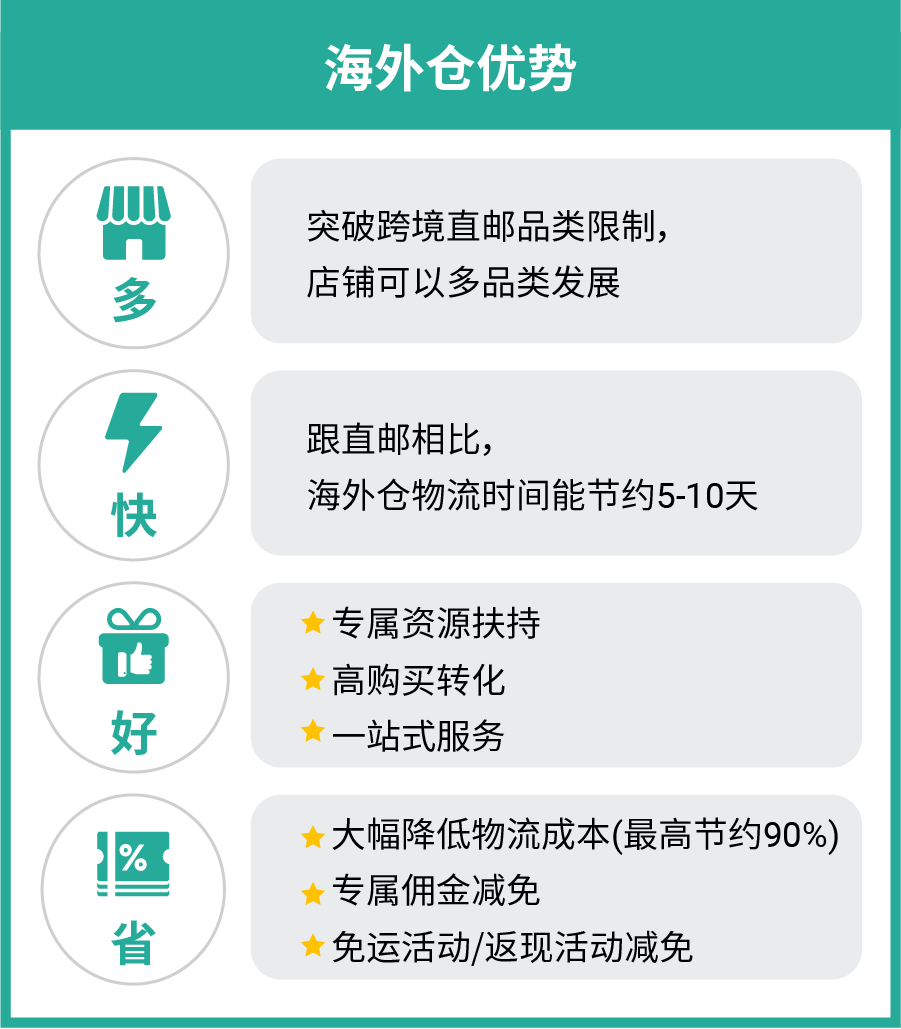 赛道选对, 成交翻倍! 快消品类重磅入驻激励! 更有热销推荐和运营指南