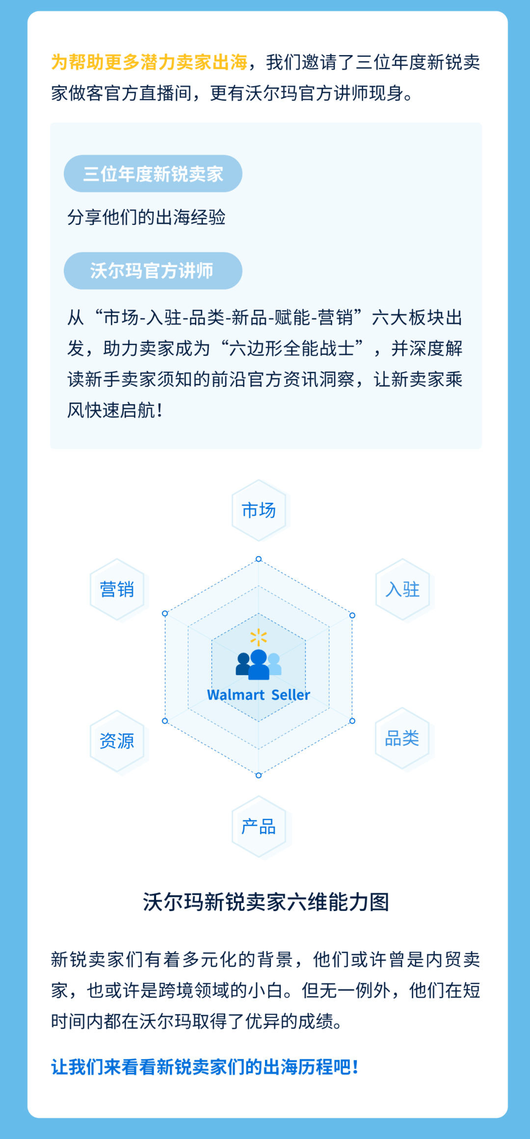 2022年度沃尔玛全球电商年度新锐卖家故事大分享！