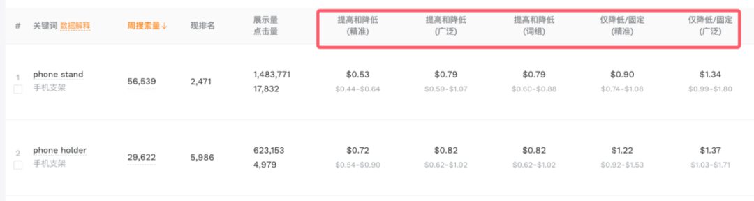 亚马逊广告建议竞价全解析